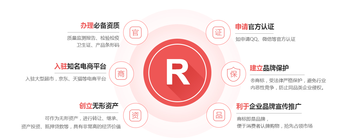 景洪商标注册的作用